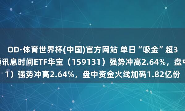 OD·体育世界杯(中国)官方网站 单日“吸金”超3亿元！规模最大港股通讯息时间ETF华宝（159131）强势冲高2.64%，盘中资金火线加码1.82亿份